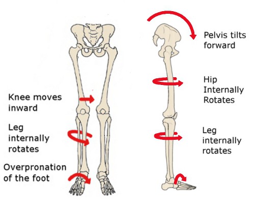 hip pain when rotating leg outward hip pain when rotating leg outward